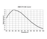 TS-Optics TS174C USB3.0 COLOR astro camera - air cooling - sensor D=13.4 mm