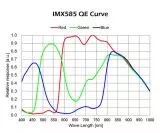 TS-Optics TS585C USB3.0 Farb-Astrokamera - Luftkühlung - CMOS-Sensor mit D=12,85 mm