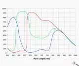 ZWO ASI585MC Farb USB3.0 Astrokamera - Sensor D=12,84 mm