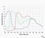 ZWO ASI678MC Farb USB3.0 Astrokamera - Sensor D= 8,86 mm