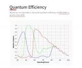 ZWO ASI533MC / Farb Astrokamera, ungekhlt, Chip D= 16 mm - 3,76 m Pixel