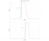 Antlia 2 ALP-T Dual Band Filter 5 nm Highspeed Narrow Band Nebula Filter