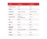 ZWO ASI462MM USB3.0 SW astro camera - sensor D=6.46 mm, high QE, 2.9 m pixels