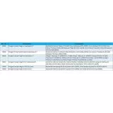 Omegon Transporttasche fr Tuben/Optiken 6