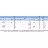 Omegon Cassegrain telescope Pro CC 154/1848 OTA