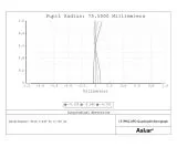 Askar 151PHQ Flatfield APO Astrograph
