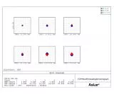 Askar 151PHQ Flatfield APO Astrograph