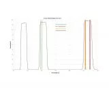 Antlia Triband RGB Ultra Filter 2