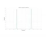 Antlia ALP-T 2 Dual Band Schmalband Nebelfilter - S-II und H-Beta, 5nm