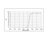 ZWO IR-Pass-Filter 1,25 fr Infrarotfotografie