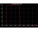 Optolong 2 IF/IR/UV-Sperrfilter auf KG3-Glas