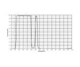IDAS UV/IR blocking filter with extra H-Alpha passage 48mm 2.