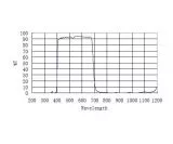ZWO 2 UV und IR Sperrfilter und Luminanzfilter Cut