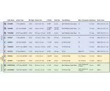 TS ToupTek 485CA Color Camera with IMX485 Sensor - Diagonal 12.86 mm, Air Cooling