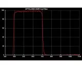 Optolong UV/IR blocking filter and luminance filter 1.25.