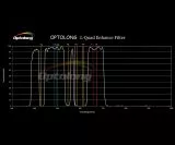 Optolong L-Quad Enhance Filter 2
