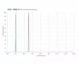 IDAS NBZ-II 10nm narrow band nebula filter O-III, H-Alpha, 2 mounted