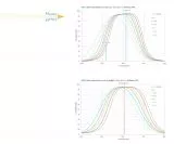 IDAS NBZ-II 10nm narrow band nebula filter O-III, H-Alpha, 2 mounted