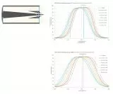 IDAS NBZ-II 10nm narrow band nebula filter O-III, H-Alpha, 2 mounted