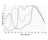 ZWO ASI715MC Farb USB3.0 Astrokamera - Sensor D=6,45 mm, 1,45 �m Pixels IMX715