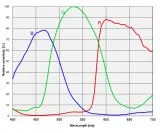 TS-Optics ToupTek Mono Astro Camera 2600MP G2 Sony IMX571 Sensor D=28.3 mm