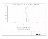 Askar 65PHQ 65 mm f/6,4 5 Element Flatfield APO Astrograph