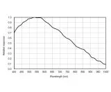 TS ToupTek 183MA Monochrome Camera with IMX183 Sensor - Diagonal 15.9 mm, Air Cooling