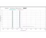IDAS NBZEX 12nm Schmalband Nebelfilter O-III, H-Alpha 2 gefasst