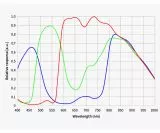 ZWO ASI585MC Pro gek�hlt, Sensor D=12,84 mm, Pixel 2,9 �m Color Astrokamera