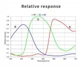 TS-Optics ToupTek G3M178C Color Planetary Camera and Autoguider - Sensor D= 8.92 mm TS-Optics ToupTek G3M178C Color Planetary Camera and Autoguider - Sensor D= 8.92 mm