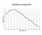 TS-Optics ToupTek G3M178M monochrome Planetenkamera und Autoguider - Chip D= 8,92 mm