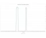 Askar Colour Magic Duo-Band C1 2 Duo Schmalband Filter H-Alpha und O-III f�r Astrofotografie