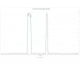 Askar Colour Magic C1 und C2 Duo-Band 2 Duo Schmalband Filterset fr Astrofotografie