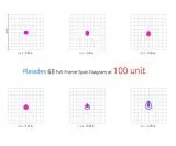 William Optics Pleiades 68 APO Astrograph 68mm f/3,8 260mm