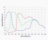 ZWO ASI678MM mono USB3.0 astro camera - sensor D= 8.86 mm, 2.0 m pixel size
