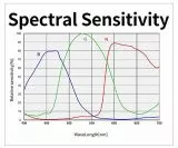 TS-Optics ToupTek SkyEye62AC Full Frame Color Astro Camera, cooled - Sensor D=43.3 mm