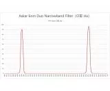 Askar Colour Magic Duo-Band D1 2 6nm Duo Schmalband Filter H-Alpha und O-III fr Astrofotografie