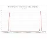Askar Colour Magic D2 Duo-Band 2 6nm Duo Schmalband Filter O-III und S-II fr Astrofotografie