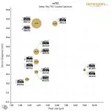 Omegon Kamera veTEC 585 C Color