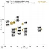 Omegon Kamera veLOX 678 M Mono