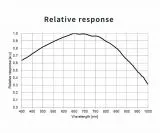 TS-Optics ToupTek G3M462M Mono Planetenkamera und Autoguider USB3.0 - Chip D=6,46 mm