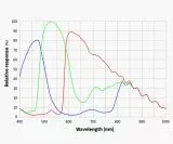 TS 533CA Color Camera with IMX533 Sensor - Diagonal 16 mm, Air Cooling
