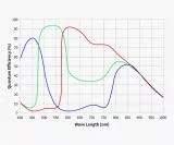 TS-Optics ToupTek G3M664C Color Planetary Camera and Autoguider - Chip D=9.01 mm TS-Optics ToupTek G3M664C Color Planetary Camera and Autoguider - Chip D=9.01 mm