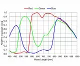 TS-Optics ToupTek G3M664C Color Planetary Camera and Autoguider - Chip D=9.01 mm TS-Optics ToupTek G3M664C Color Planetary Camera and Autoguider - Chip D=9.01 mm