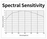TS-Optics ToupTek SkyEye62AM Gen-II full format monochrome astro camera, cooled - chip D=43.3 mm