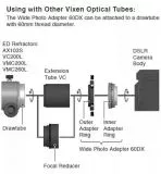 Vixen Wide Photo Adapter 60DX fr Nikon