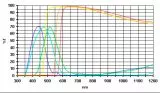 Baader Farbfilter 2