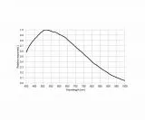 TS-Optics ToupTek GPM174M monochrome planetary camera and autoguider, sensor D=13.3 mm