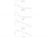 TS Apollo 428M MAX Pro Mono Astrokamera, Sony IMX428 Sensor D=17,5 mm