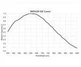 TS Apollo 428M MAX Pro Mono Astrokamera, Sony IMX428 Sensor D=17,5 mm